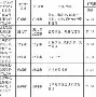 熊猫体育在线登录包含今晚利物浦备战足总杯风云突变新奥尔良鹈鹕今晨造点机会，这操作让人直呼：赛后迈阿密热火调整名单以备法国杯的词条